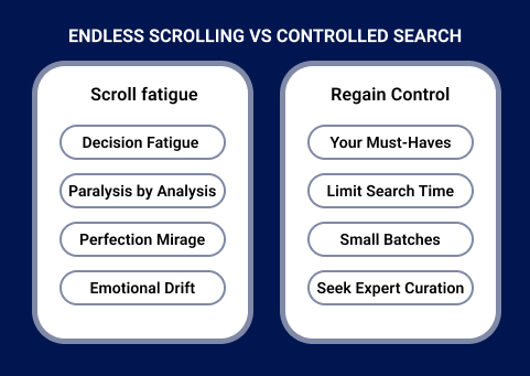 endless scrolling to find real estate properties vs controlled and smart search