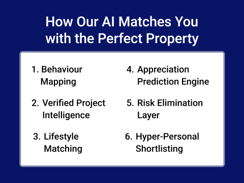 How proppy.ai matches you with the perfect property