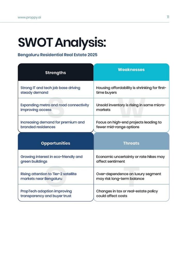 SWOT Analysis Bengaluru Residential Real Estate 2025