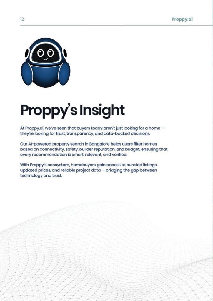 Proppy.ai's Insights on Bangalore home buying