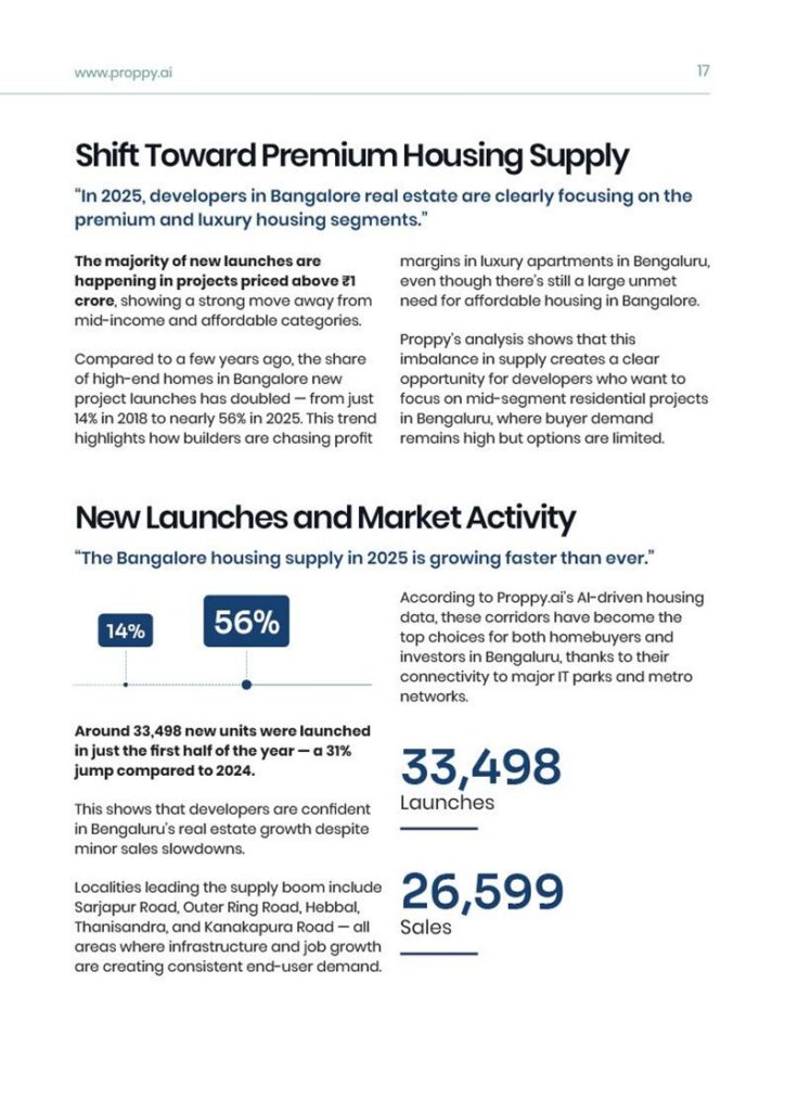 Swift toward Premium Housing Supply in Bangalore