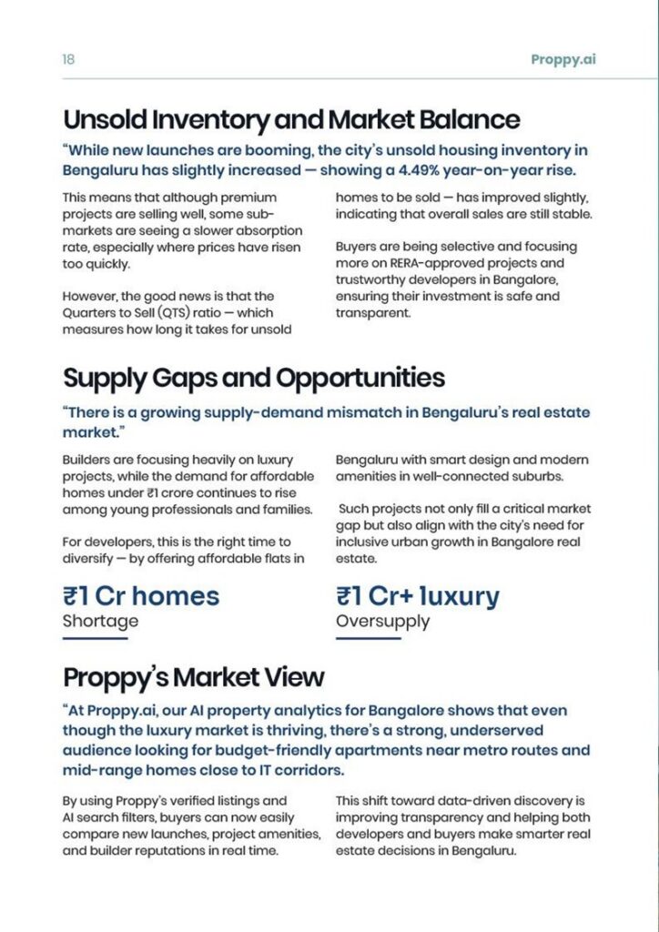 Unsold Inventory and Market Balance in Bengaluru Real Estate