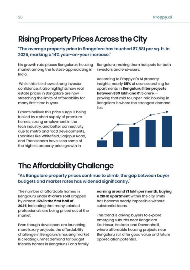 Rising Property Prices across Bangalore city