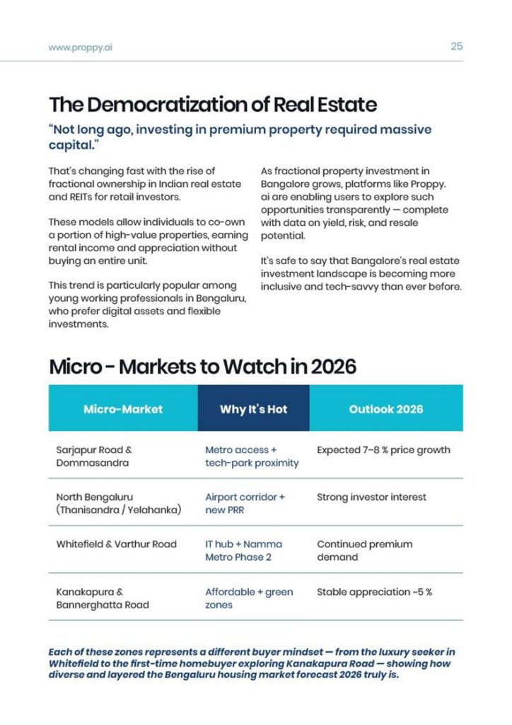 The Democratization of Real Estate