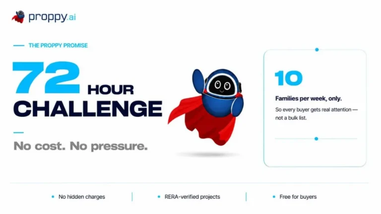 72 Hour Home buying Challenge Bangalore