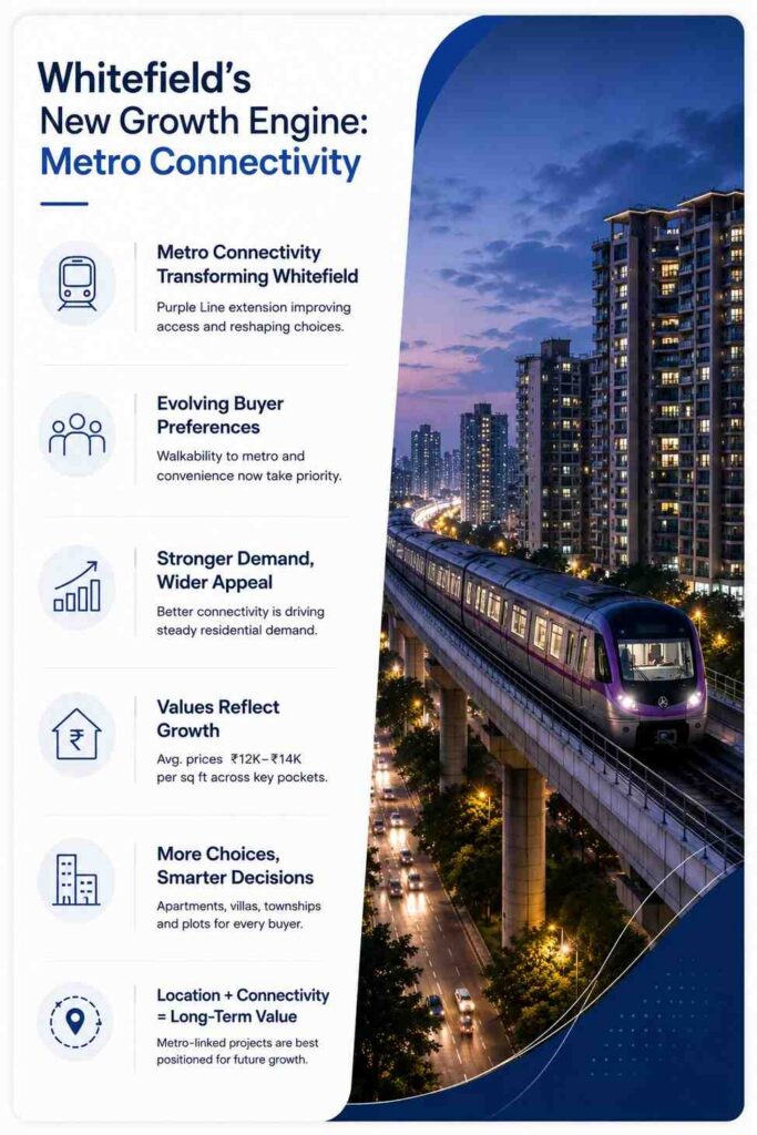 Whitefield real estate
