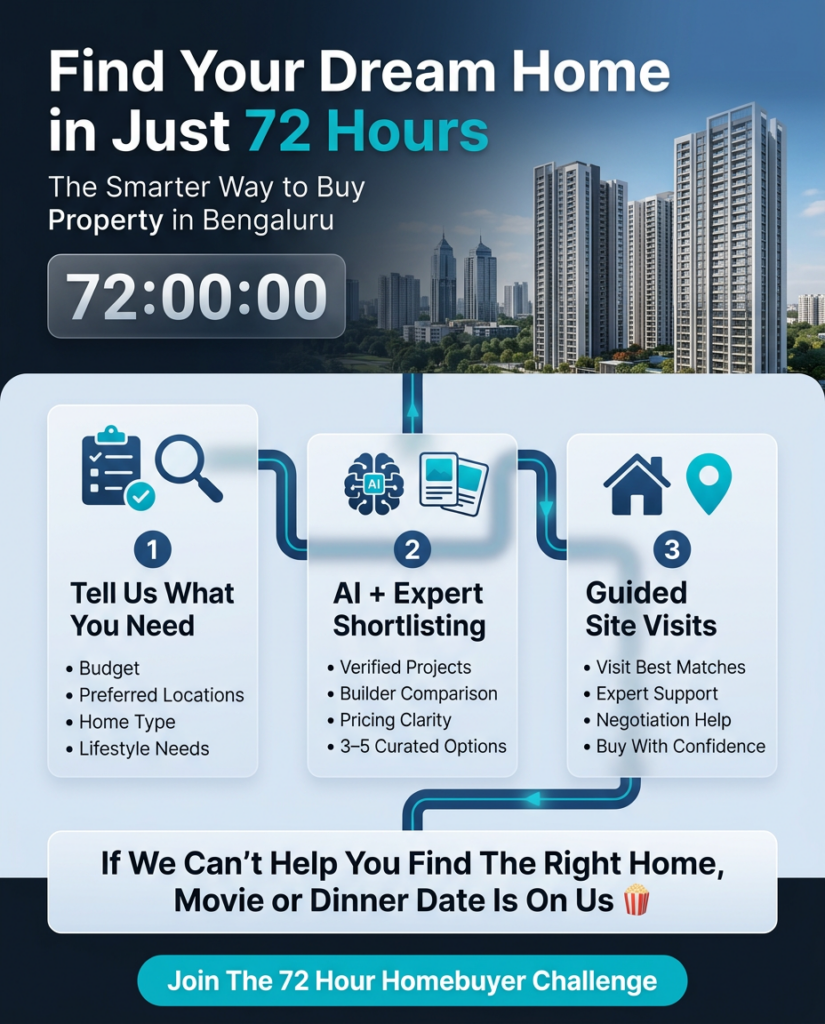 find your dream home in 72 hours