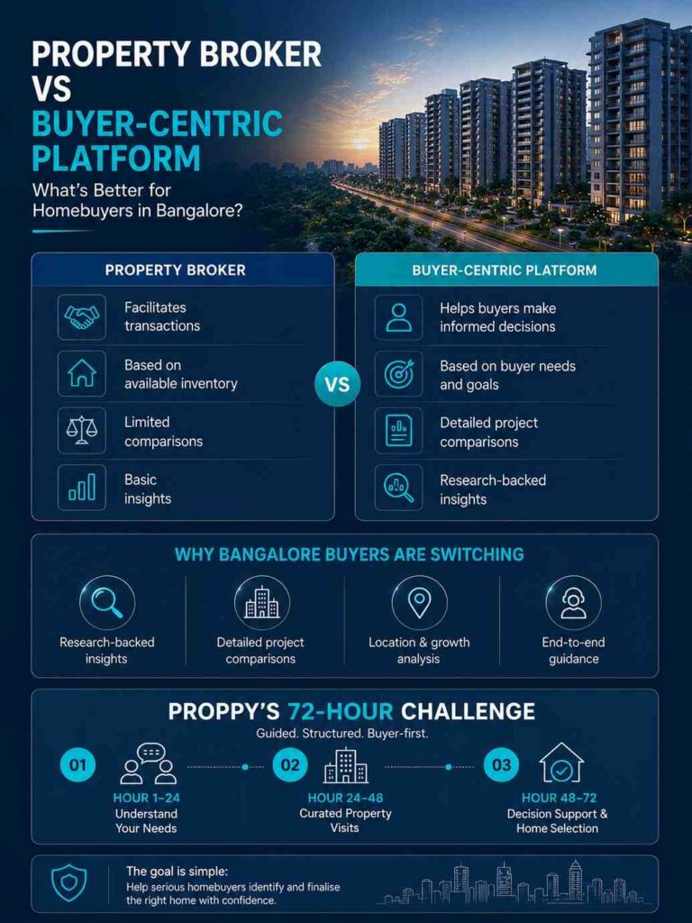 Property broker vs buyer centric platform